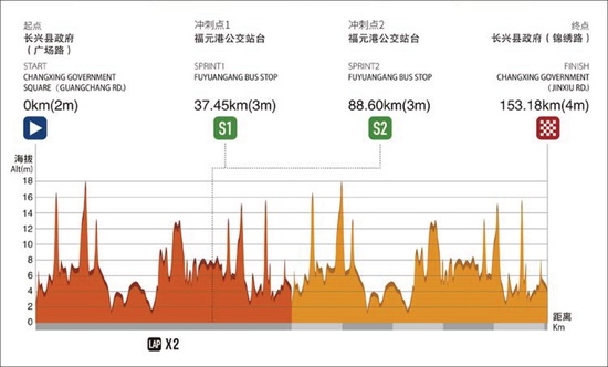 爬升图